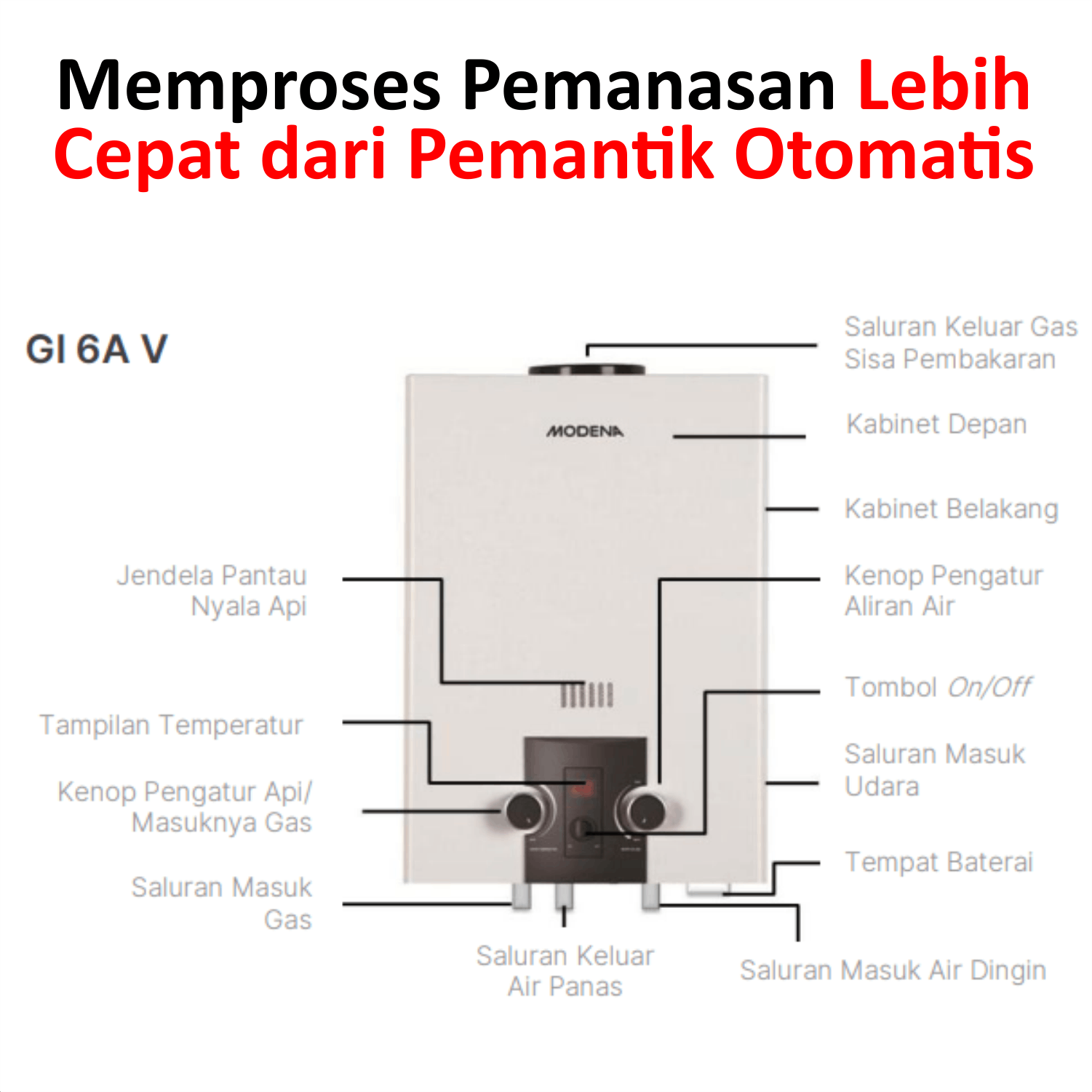 Water Heater Gas MODENA GI 6AV Pemanas Air